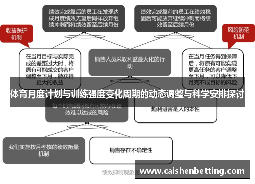 体育月度计划与训练强度变化周期的动态调整与科学安排探讨