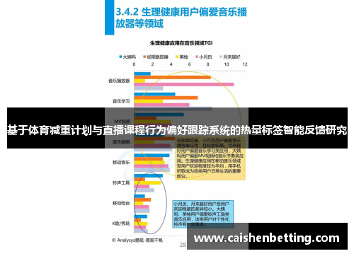 基于体育减重计划与直播课程行为偏好跟踪系统的热量标签智能反馈研究